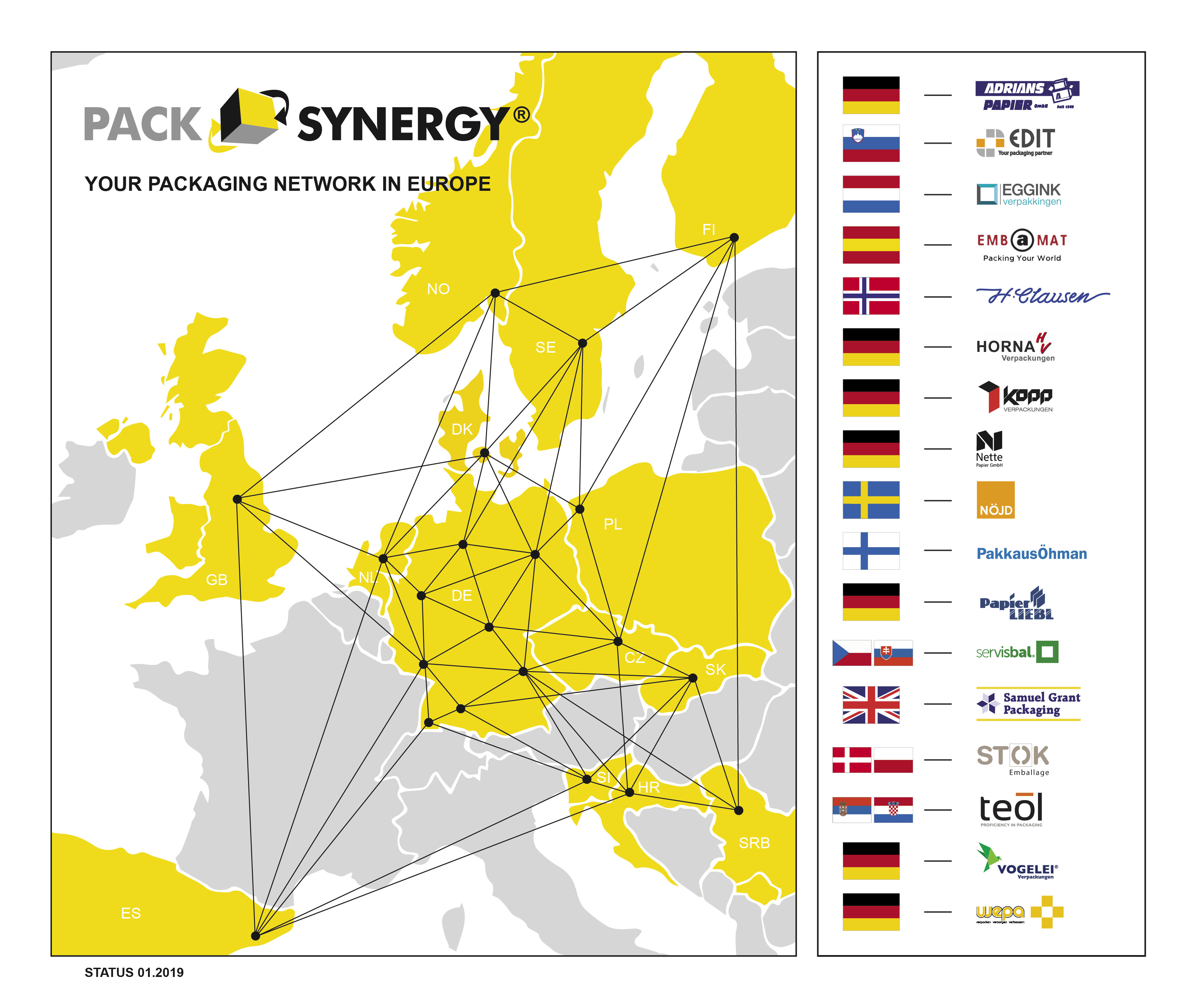PackSynergy Netzwerk (Stand: 05.02.2019)